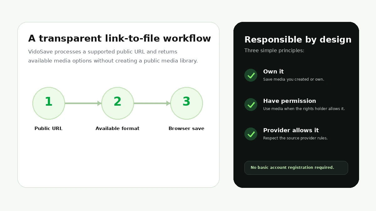 VidoSave transparent public link to browser save workflow with responsible use principles